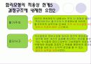 합리모형의 결정과정 기본가정 장단점 21페이지