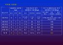한라봉 영양생리 및 대책 16페이지