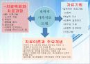 가족복지론 -가족치료의 이론과 실제- 10페이지