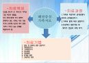 가족복지론 -가족치료의 이론과 실제- 12페이지