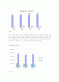 경상북도 주택시장 분석 (현황분석 및 문제점 도출, 대안제시) 10페이지