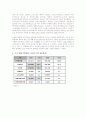 경상북도 주택시장 분석 (현황분석 및 문제점 도출, 대안제시) 11페이지