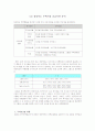 경상북도 주택시장 분석 (현황분석 및 문제점 도출, 대안제시) 15페이지
