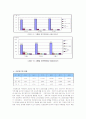 경상북도 주택시장 분석 (현황분석 및 문제점 도출, 대안제시) 20페이지