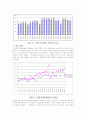 경상북도 주택시장 분석 (현황분석 및 문제점 도출, 대안제시) 23페이지