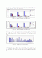 경상북도 주택시장 분석 (현황분석 및 문제점 도출, 대안제시) 25페이지