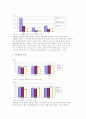 경상북도 주택시장 분석 (현황분석 및 문제점 도출, 대안제시) 31페이지
