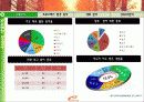PROSPECS W 와 함께하는 제 4회 고궁사랑 걷기 대회 활성화 방안 제안서 5페이지
