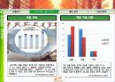PROSPECS W 와 함께하는 제 4회 고궁사랑 걷기 대회 활성화 방안 제안서 7페이지