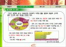 PROSPECS W 와 함께하는 제 4회 고궁사랑 걷기 대회 활성화 방안 제안서 11페이지