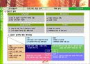 PROSPECS W 와 함께하는 제 4회 고궁사랑 걷기 대회 활성화 방안 제안서 16페이지