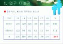 청소년의 째저싸이즈(Jazzercise) 참여가 정신건강과 감성지수에 미치는 영향 13페이지