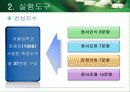 청소년의 째저싸이즈(Jazzercise) 참여가 정신건강과 감성지수에 미치는 영향 15페이지