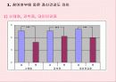 청소년의 째저싸이즈(Jazzercise) 참여가 정신건강과 감성지수에 미치는 영향 19페이지