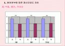청소년의 째저싸이즈(Jazzercise) 참여가 정신건강과 감성지수에 미치는 영향 20페이지