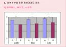 청소년의 째저싸이즈(Jazzercise) 참여가 정신건강과 감성지수에 미치는 영향 21페이지