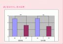 청소년의 째저싸이즈(Jazzercise) 참여가 정신건강과 감성지수에 미치는 영향 23페이지