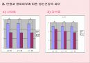 청소년의 째저싸이즈(Jazzercise) 참여가 정신건강과 감성지수에 미치는 영향 24페이지