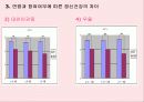 청소년의 째저싸이즈(Jazzercise) 참여가 정신건강과 감성지수에 미치는 영향 25페이지