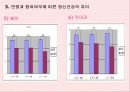 청소년의 째저싸이즈(Jazzercise) 참여가 정신건강과 감성지수에 미치는 영향 26페이지