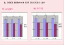 청소년의 째저싸이즈(Jazzercise) 참여가 정신건강과 감성지수에 미치는 영향 27페이지