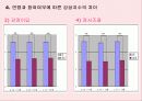 청소년의 째저싸이즈(Jazzercise) 참여가 정신건강과 감성지수에 미치는 영향 30페이지
