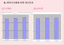 청소년의 째저싸이즈(Jazzercise) 참여가 정신건강과 감성지수에 미치는 영향 31페이지