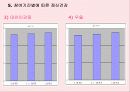 청소년의 째저싸이즈(Jazzercise) 참여가 정신건강과 감성지수에 미치는 영향 32페이지