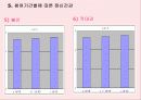 청소년의 째저싸이즈(Jazzercise) 참여가 정신건강과 감성지수에 미치는 영향 33페이지