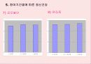청소년의 째저싸이즈(Jazzercise) 참여가 정신건강과 감성지수에 미치는 영향 34페이지