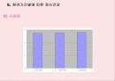 청소년의 째저싸이즈(Jazzercise) 참여가 정신건강과 감성지수에 미치는 영향 35페이지
