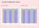 청소년의 째저싸이즈(Jazzercise) 참여가 정신건강과 감성지수에 미치는 영향 37페이지