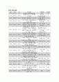 통신이론 실습과제 보고서 17페이지