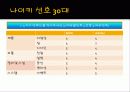 나이키 vs 아디다스 (Nike vs Adidas) 6페이지