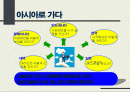 비즈니스 문화를 살펴봅시다 (Sailing Across Business Cultures) 2페이지