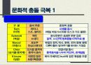 비즈니스 문화를 살펴봅시다 (Sailing Across Business Cultures) 13페이지
