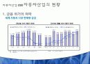 자동차산업 CSR - 현대, 도요타, 포드 자동차 3페이지
