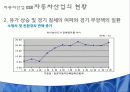 자동차산업 CSR - 현대, 도요타, 포드 자동차 4페이지