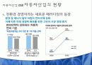 자동차산업 CSR - 현대, 도요타, 포드 자동차 6페이지