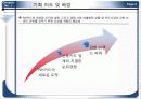 농협 N-h카드(CARD) 신상품 개발 기획서 3페이지