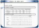 농협 N-h카드(CARD) 신상품 개발 기획서 6페이지