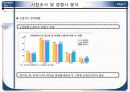 농협 N-h카드(CARD) 신상품 개발 기획서 7페이지