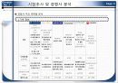 농협 N-h카드(CARD) 신상품 개발 기획서 10페이지
