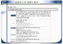 농협 N-h카드(CARD) 신상품 개발 기획서 12페이지