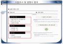 농협 N-h카드(CARD) 신상품 개발 기획서 15페이지