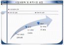 농협 N-h카드(CARD) 신상품 개발 기획서 21페이지