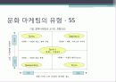 문화마케팅 11페이지