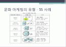 문화마케팅 12페이지