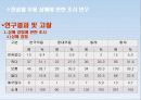 [운동생리학] 전공별 무용 상해에 관한 조사 연구 7페이지