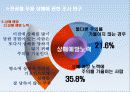 [운동생리학] 전공별 무용 상해에 관한 조사 연구 17페이지